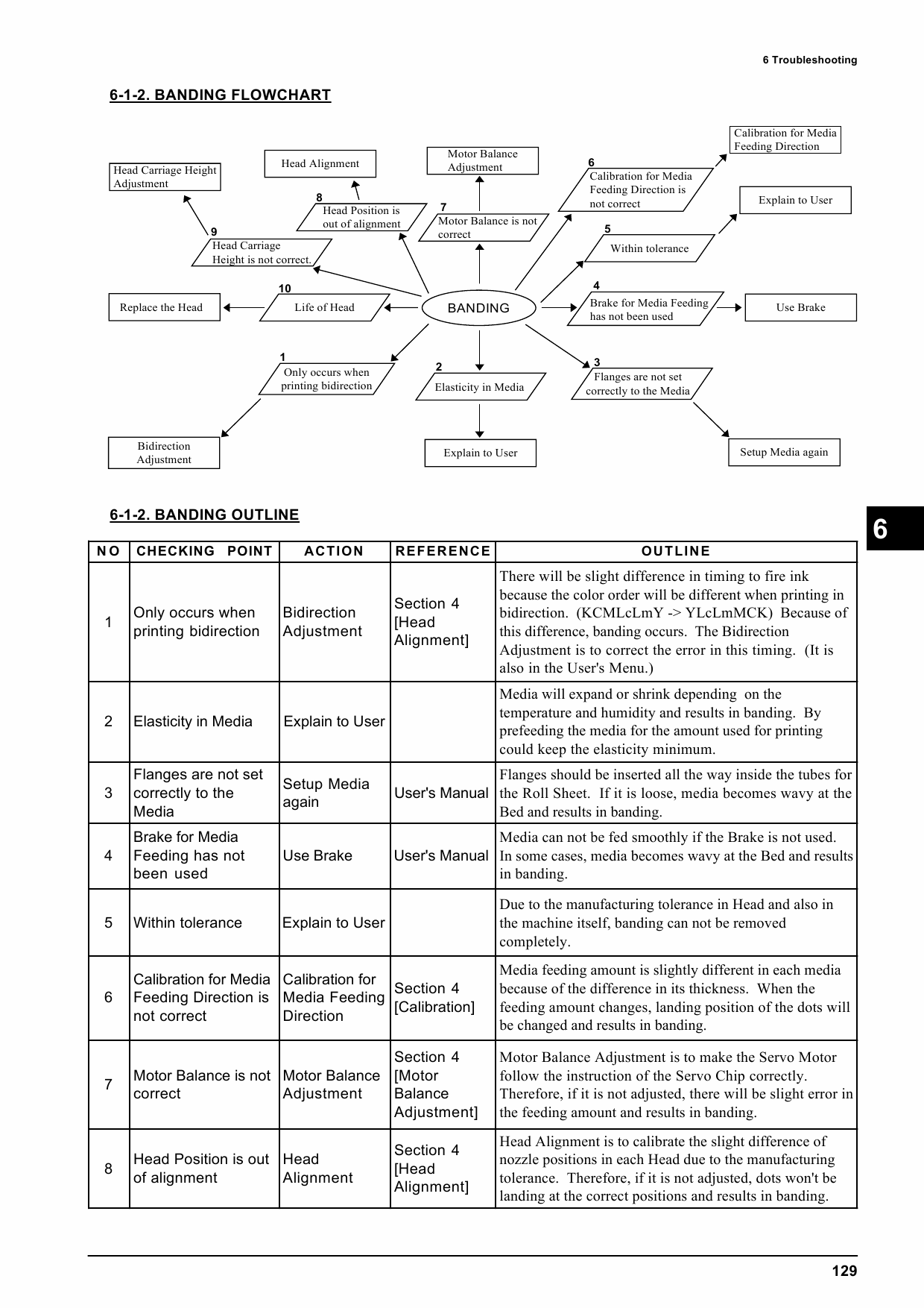 Roland SOLJET SC 500 Service Notes Manual-6